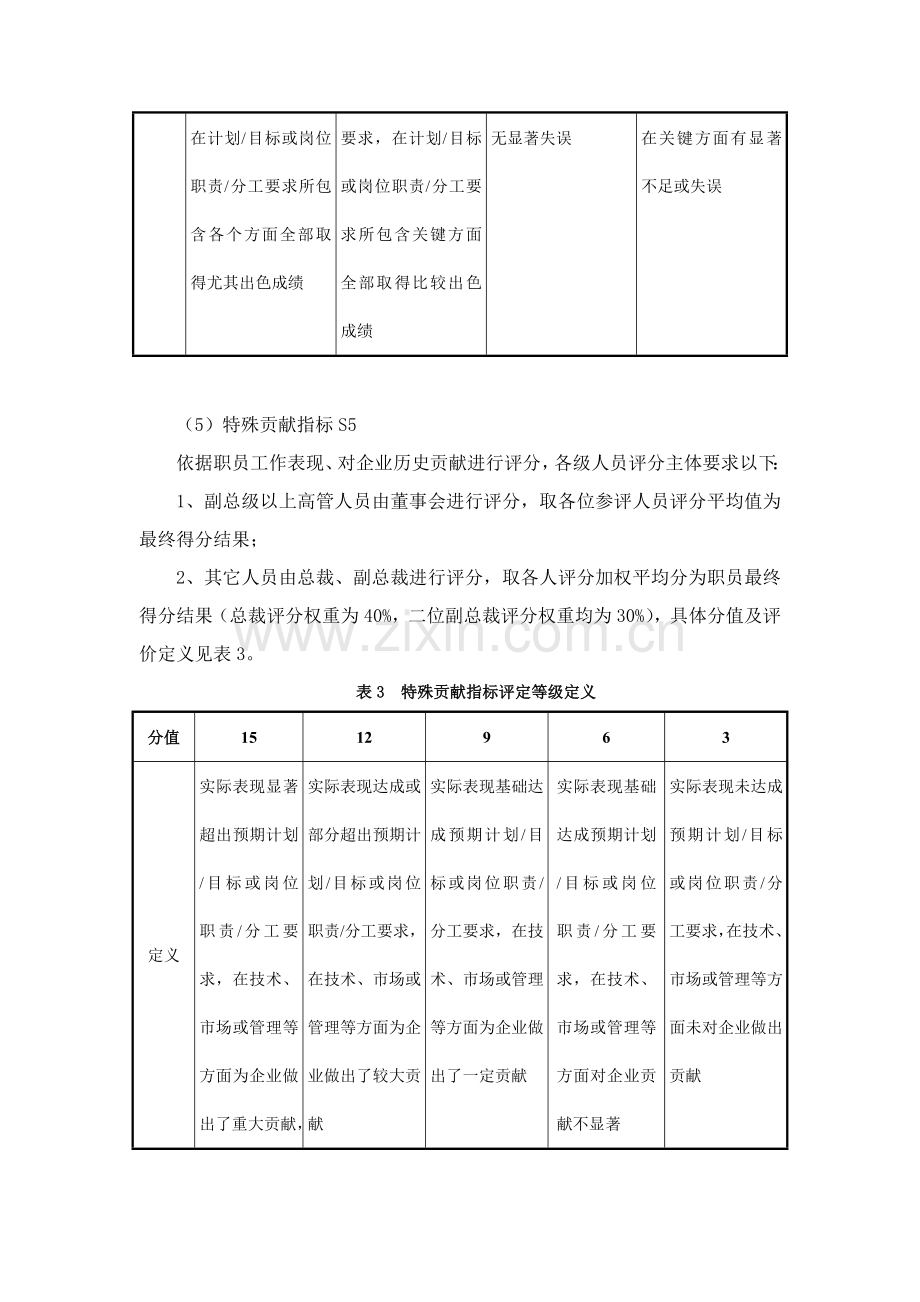 公司股权分配设计方案样本.doc_第3页