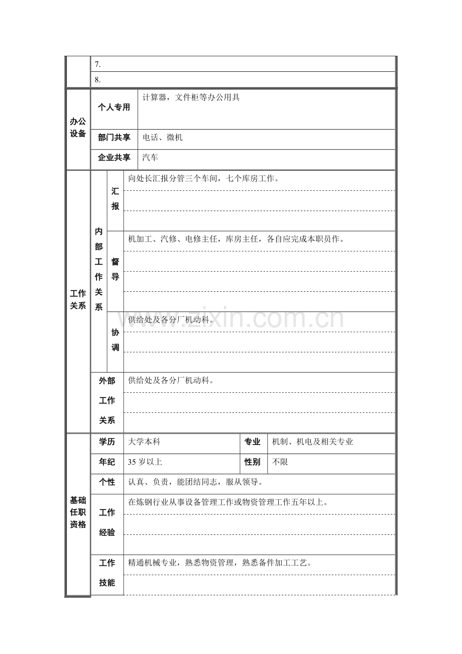 副处长职位说明书样本.doc_第2页