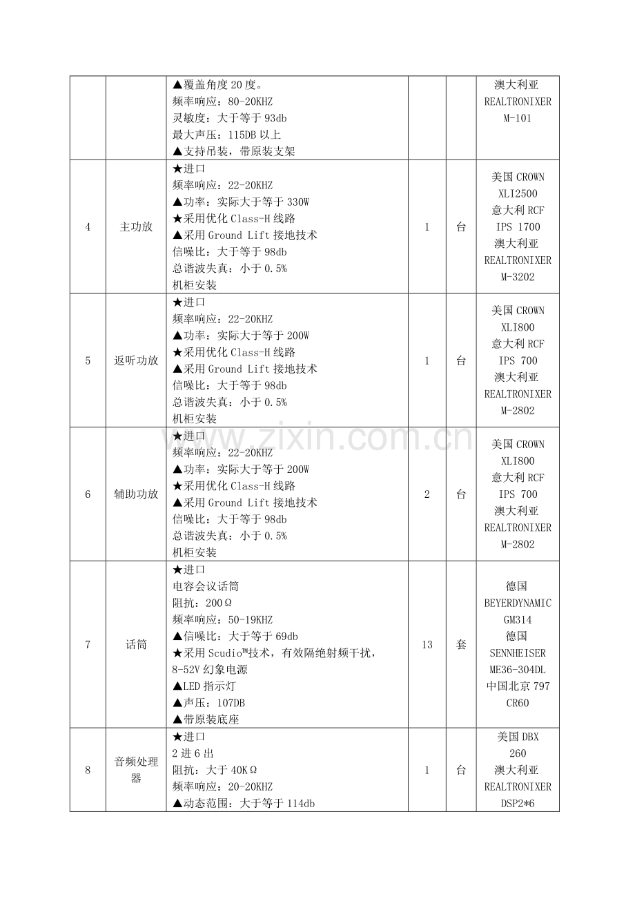 诸暨市会展中心会议室音控设备采购项目采购要素.doc_第3页