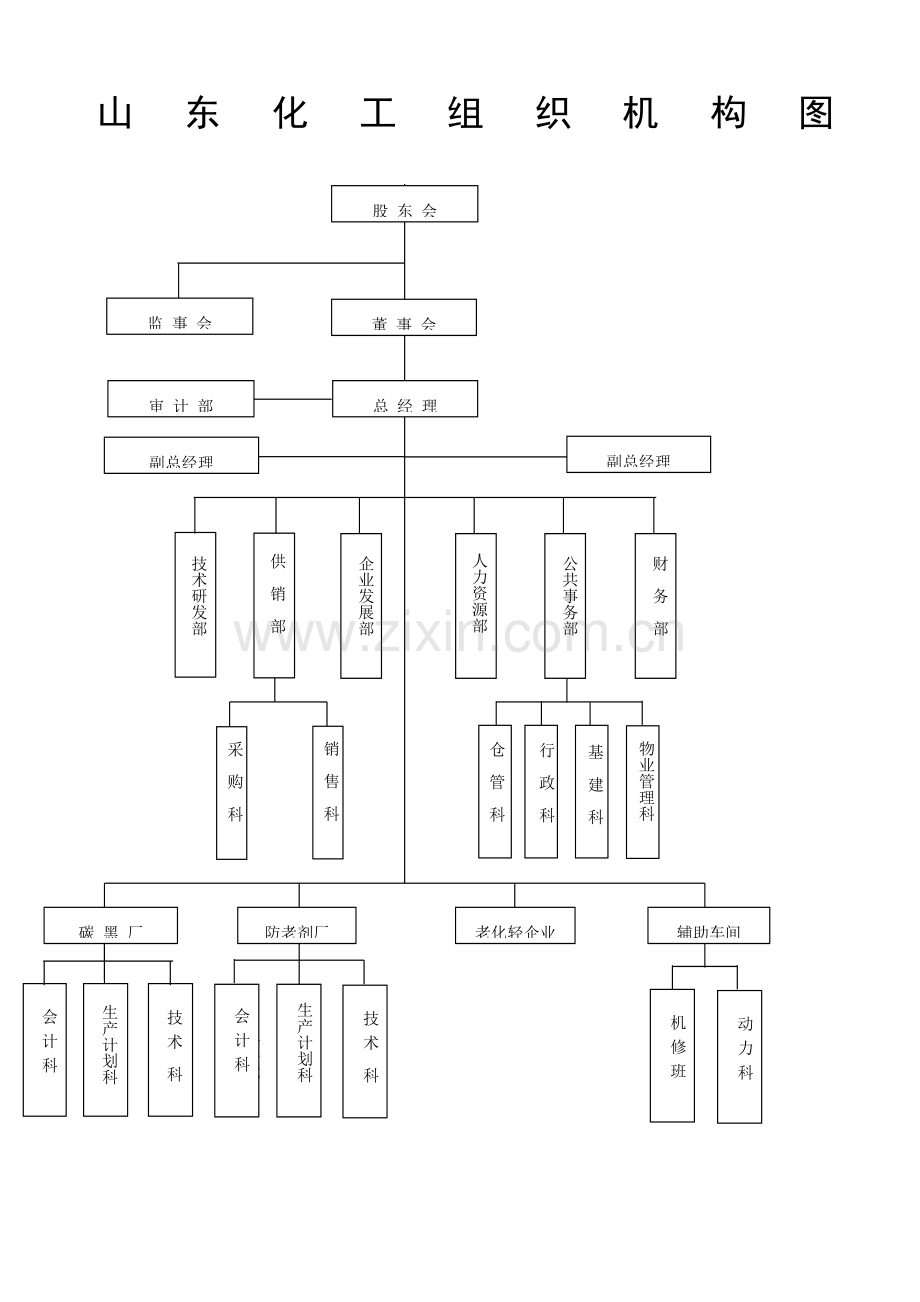 公司组织机构设计方案样本.doc_第3页