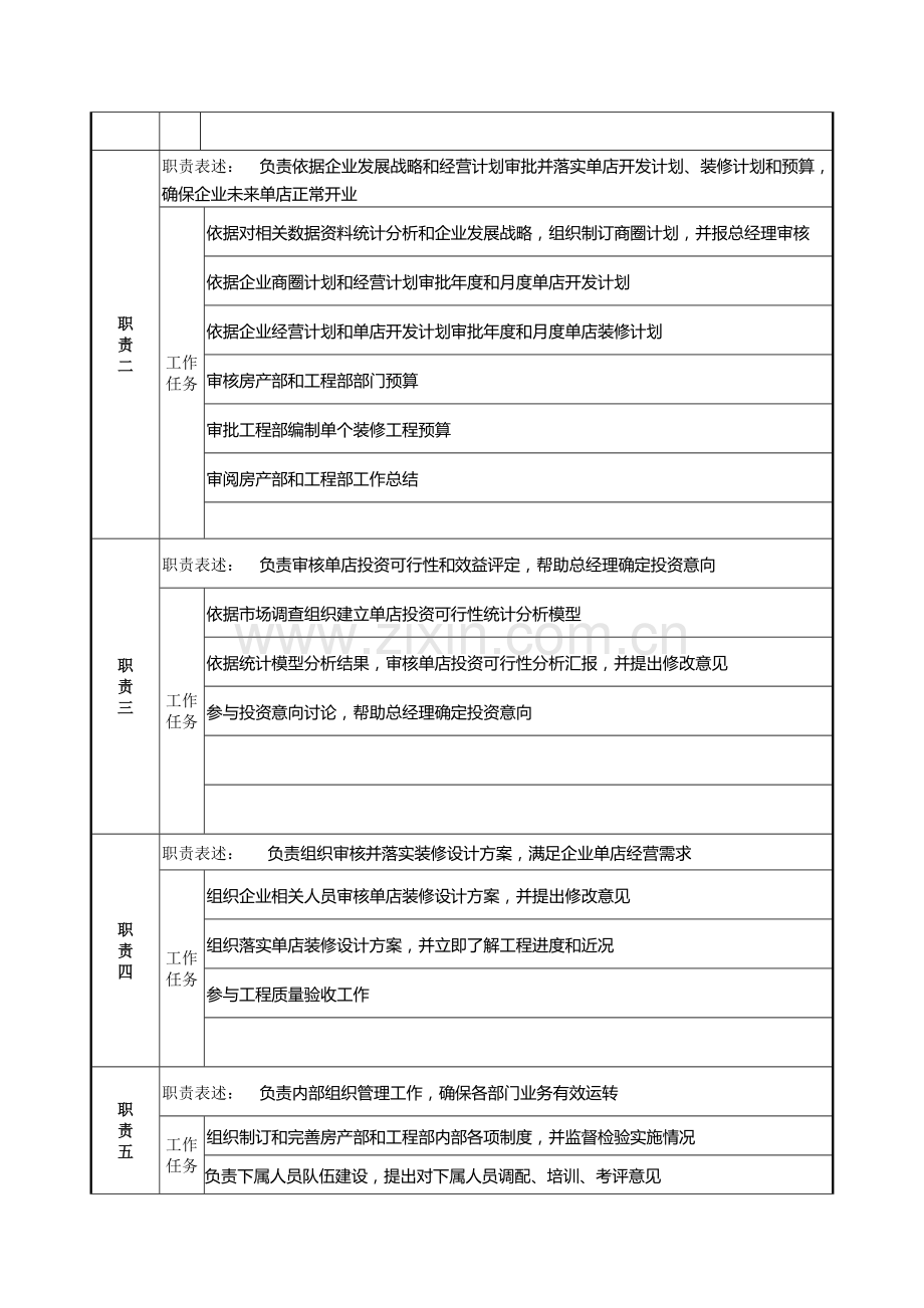 开发副总经理岗位职责模板样本.doc_第2页