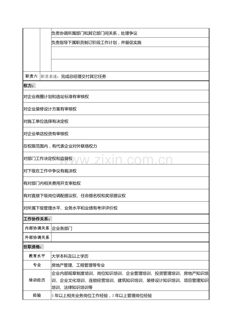 开发副总经理岗位职责模板样本.doc_第3页