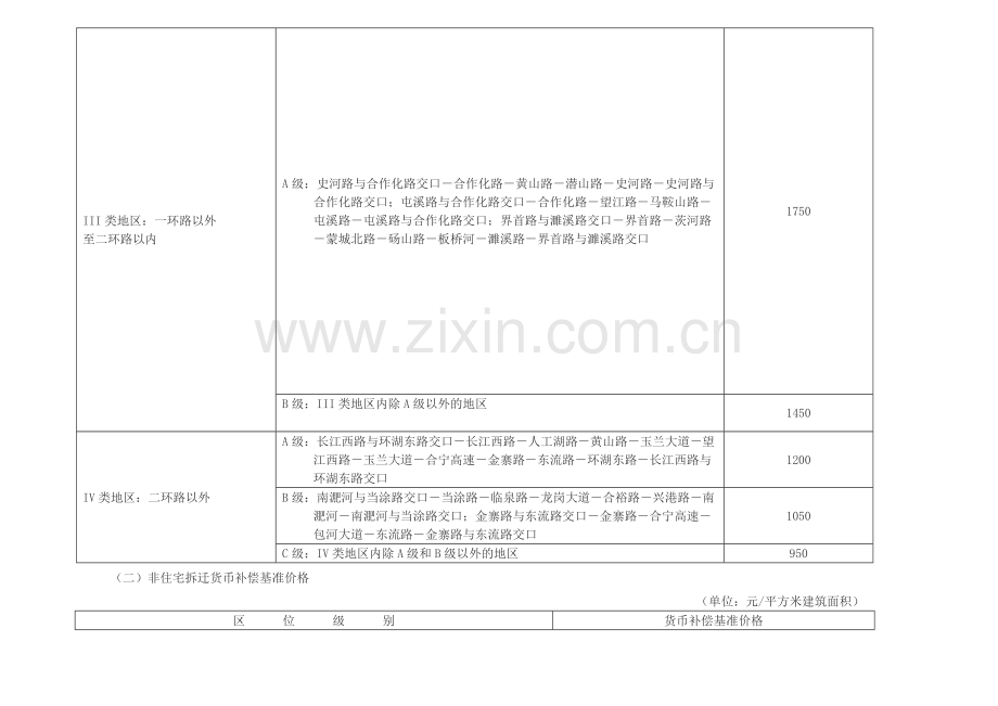 合肥市城市房屋拆迁货币补偿基准价格产权调换差价及临时安置补助费标准.doc_第2页