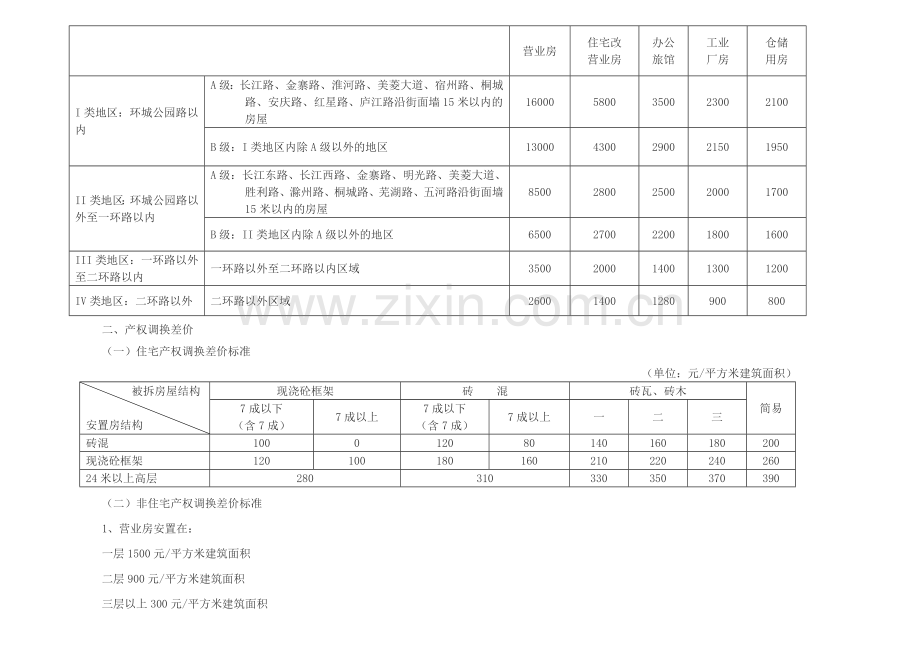 合肥市城市房屋拆迁货币补偿基准价格产权调换差价及临时安置补助费标准.doc_第3页