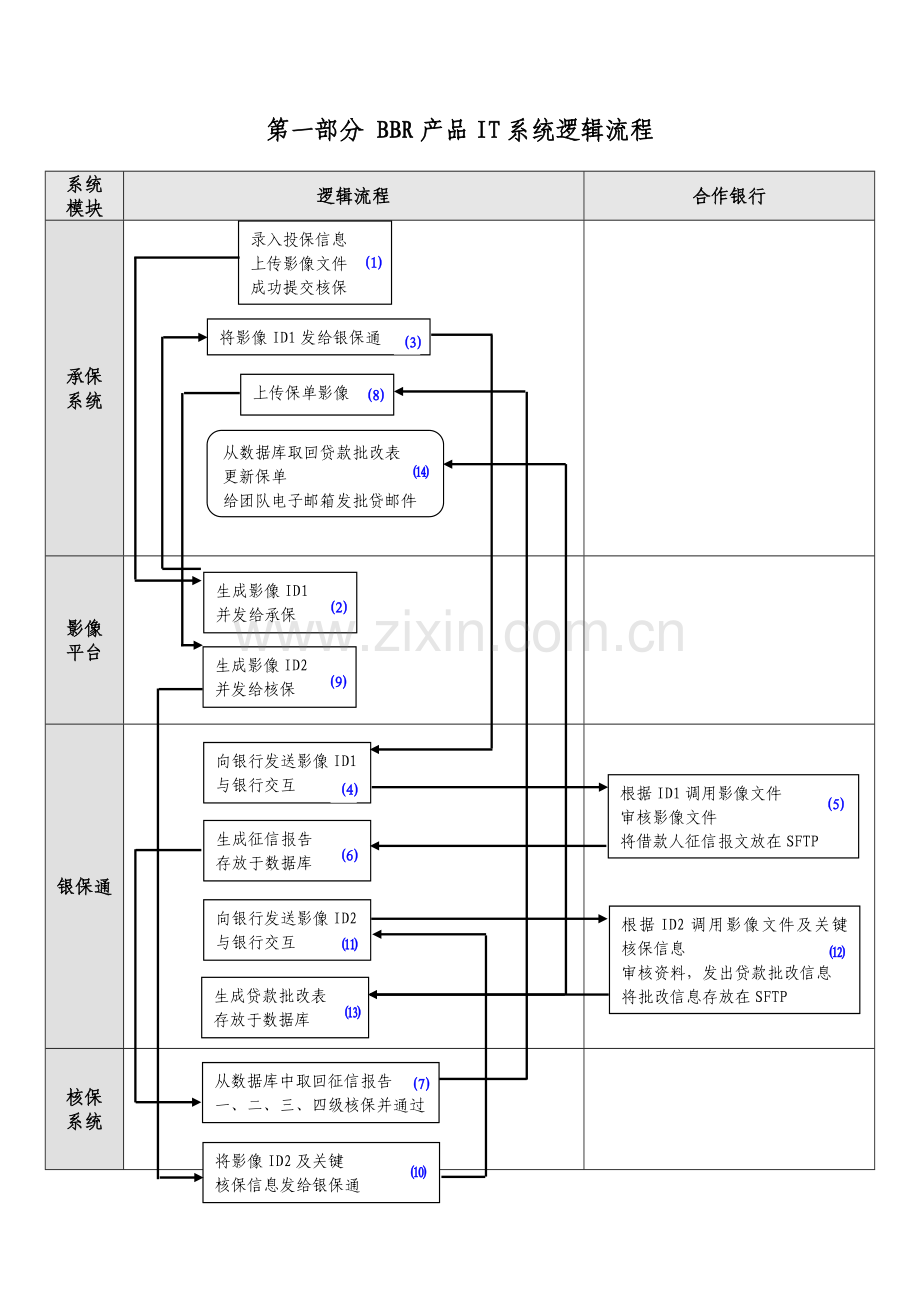 10中国人民财产保险股份有限公司个人信用贷款保证保险承保系统操作手册终解析.doc_第3页