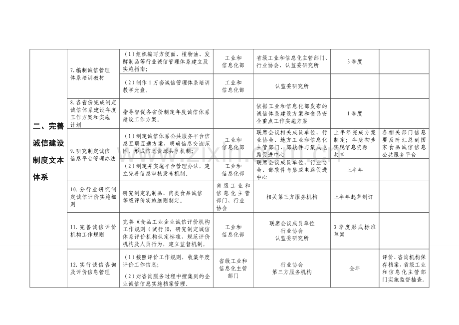 食品工业企业诚信体系建设工作任务表.doc_第2页