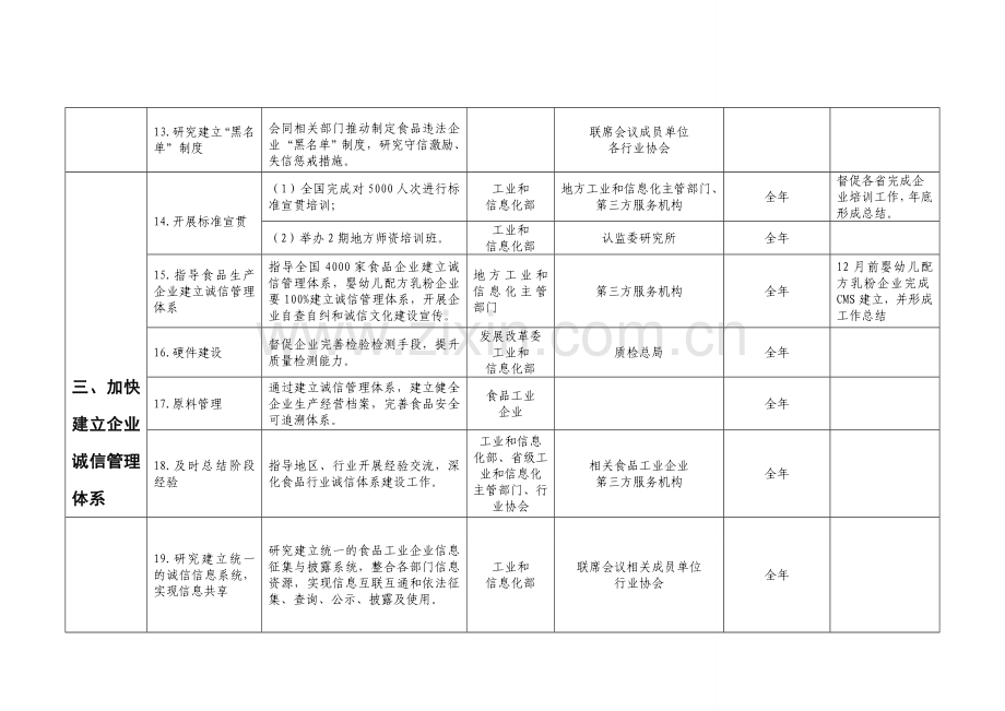 食品工业企业诚信体系建设工作任务表.doc_第3页