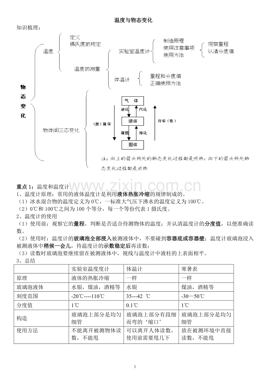 温度与物态变化知识点总结教学文稿.doc_第1页