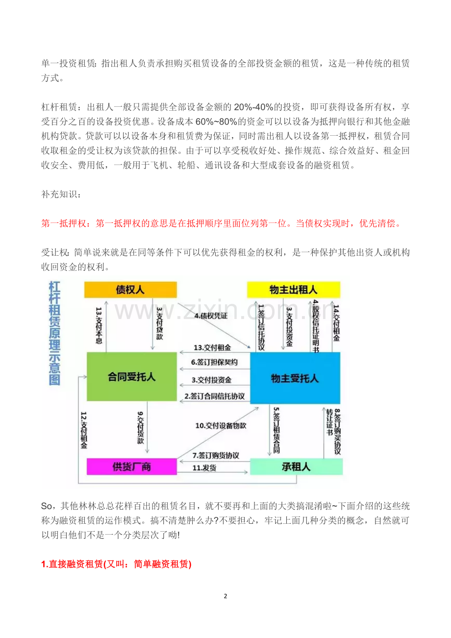 融资租赁的11种模式.docx_第2页