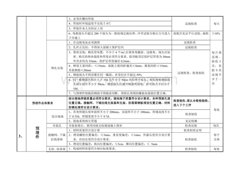 箱梁预制施工工序控制要点.doc_第2页