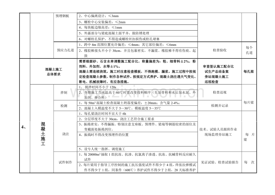 箱梁预制施工工序控制要点.doc_第3页