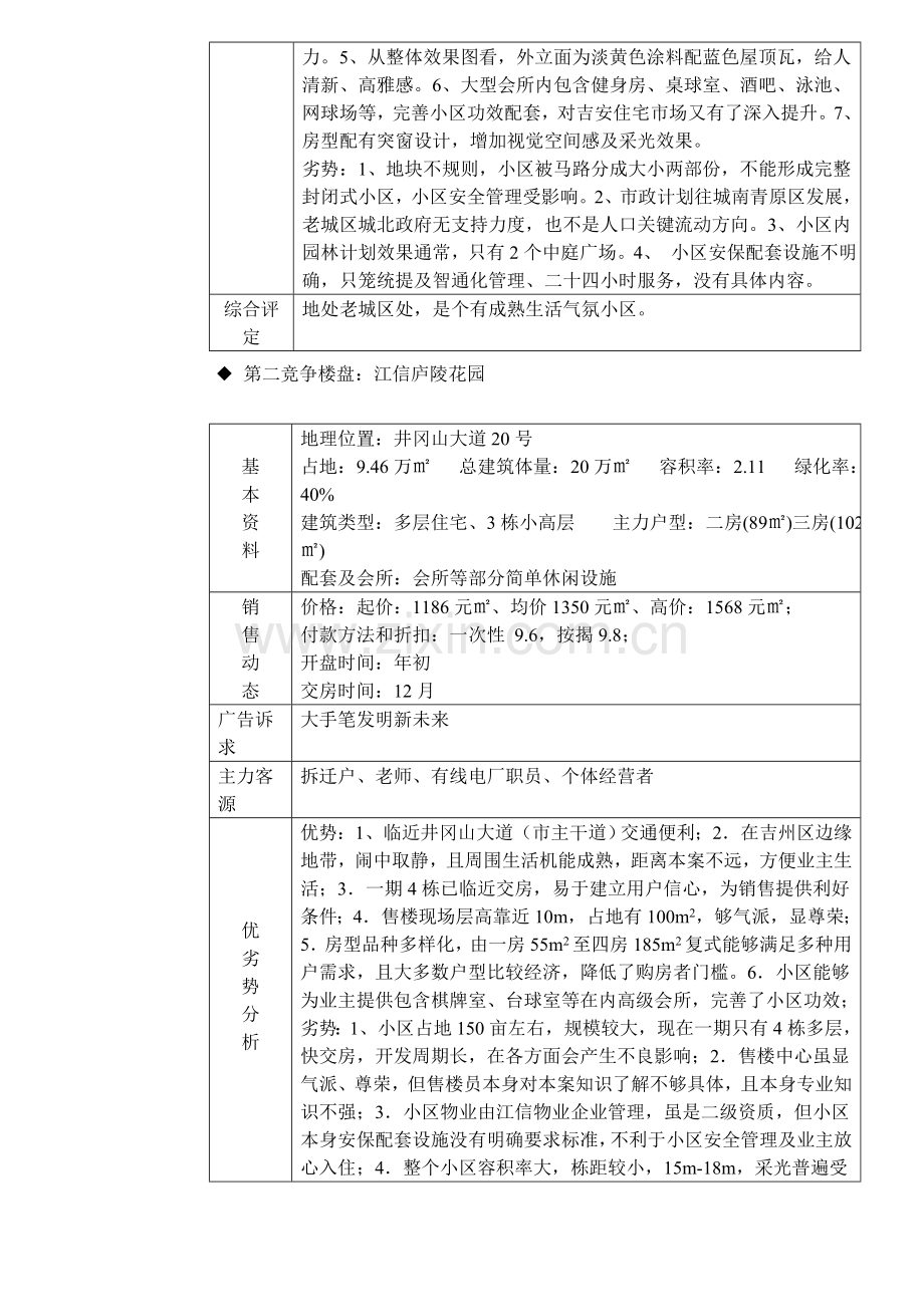 地产楼盘全程企划方案样本.doc_第3页