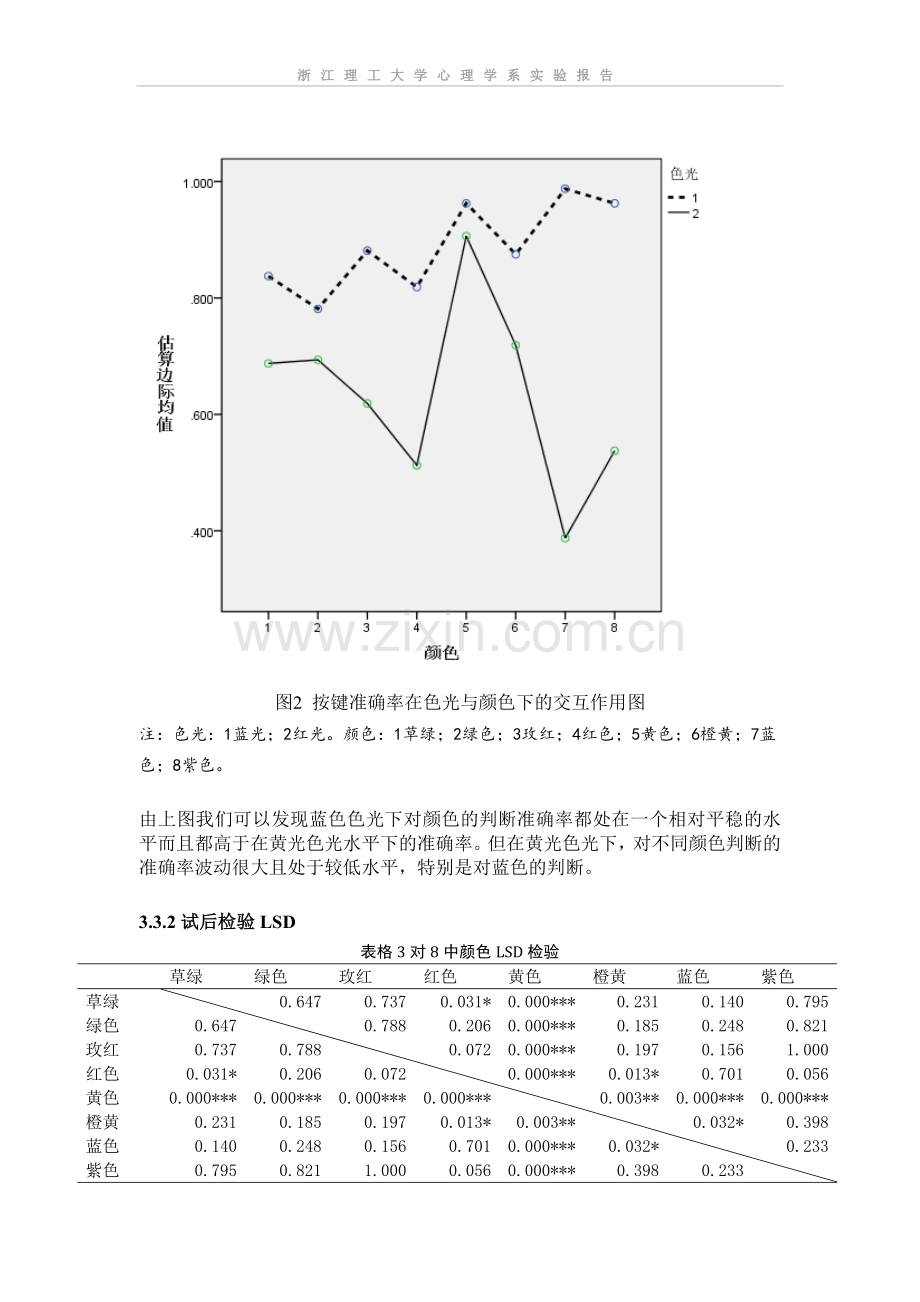 不同色光下颜色的辨别实验.doc_第3页