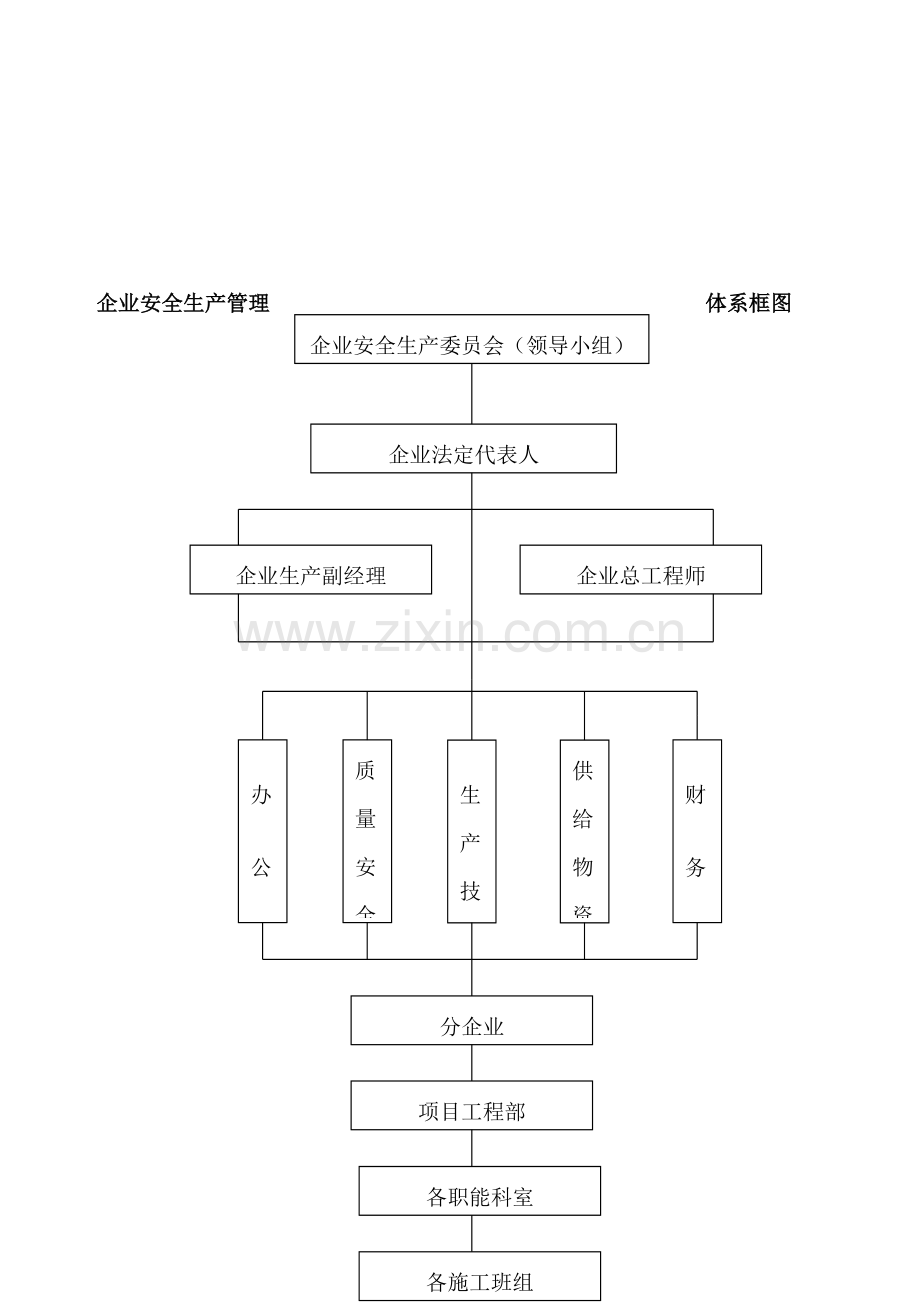 建筑公司安全生产管理制度模板样本.doc_第2页