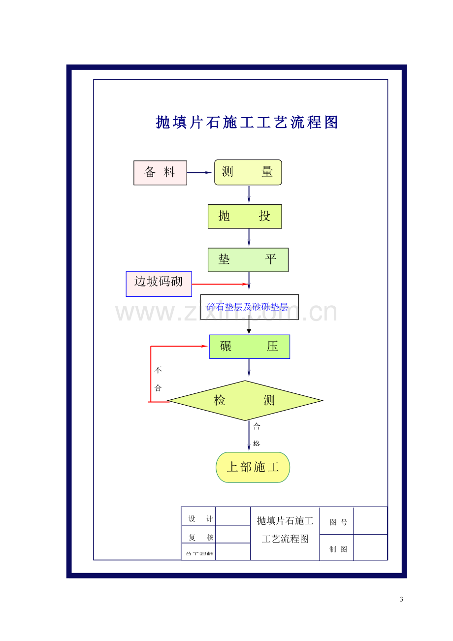 一般路基施工方法.doc_第3页