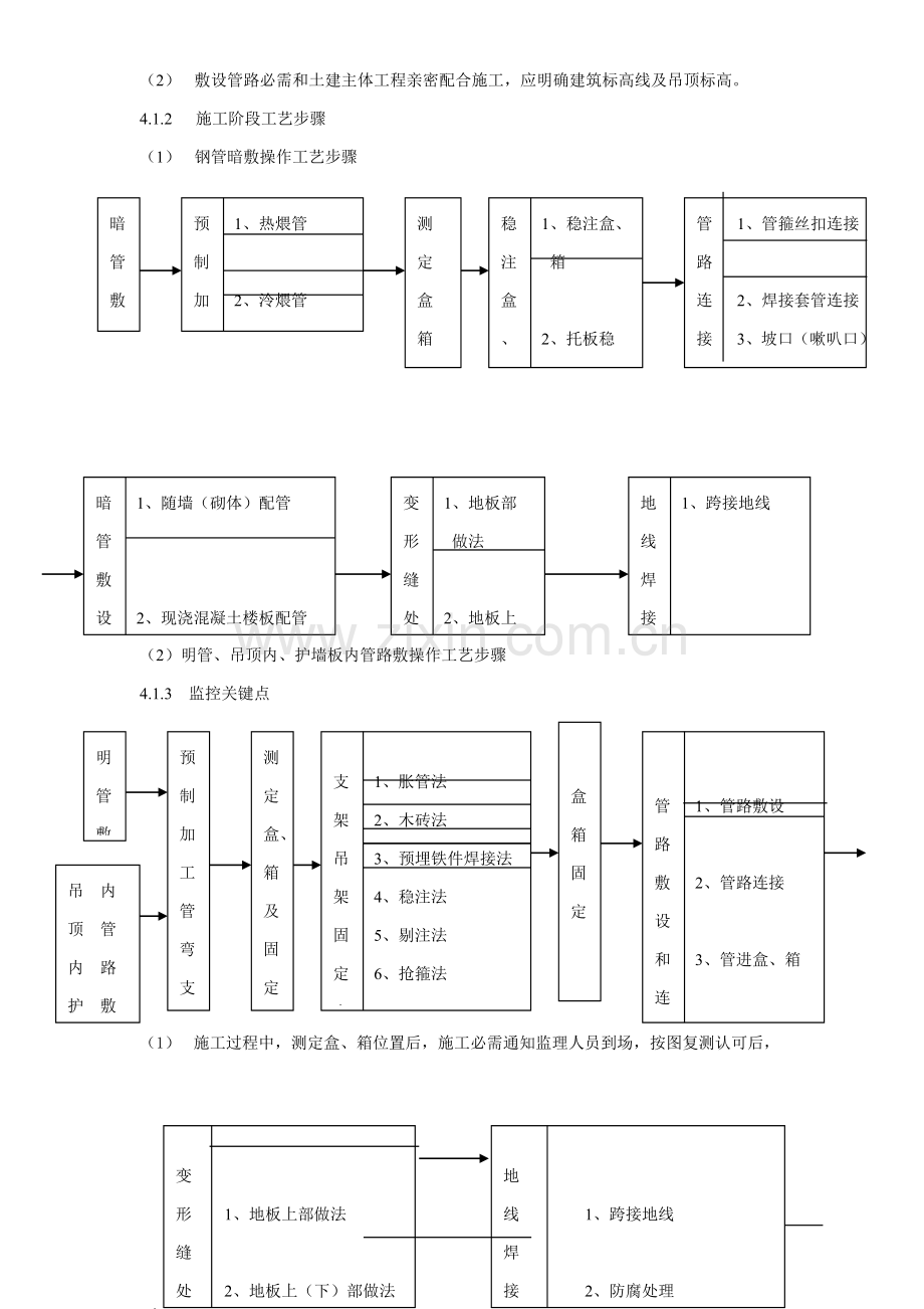 建筑电气照明安装工程监理细则概述样本.doc_第2页