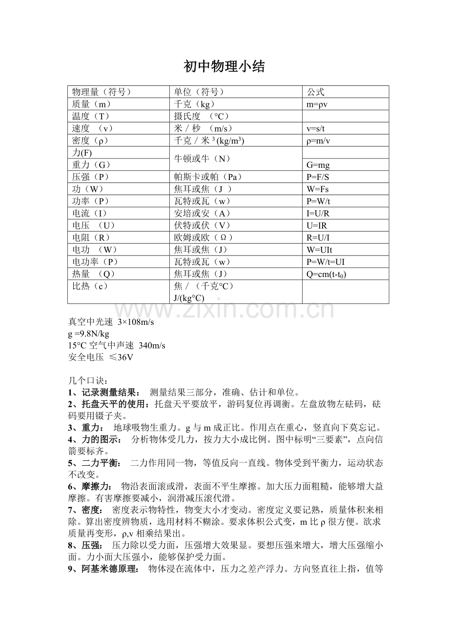 初中物理知识总结2.doc_第1页