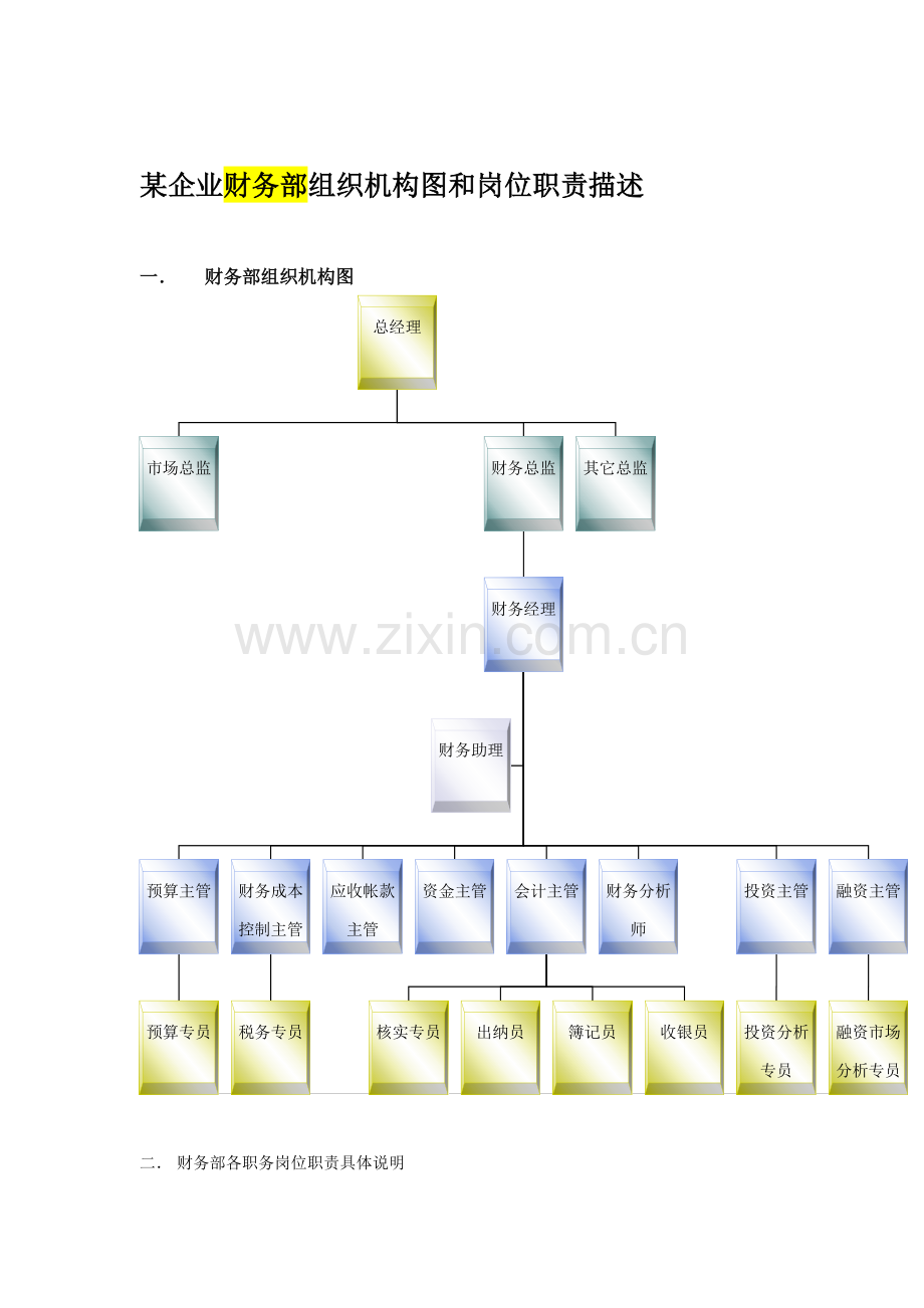 企业财务部岗位职责描述样本.doc_第1页