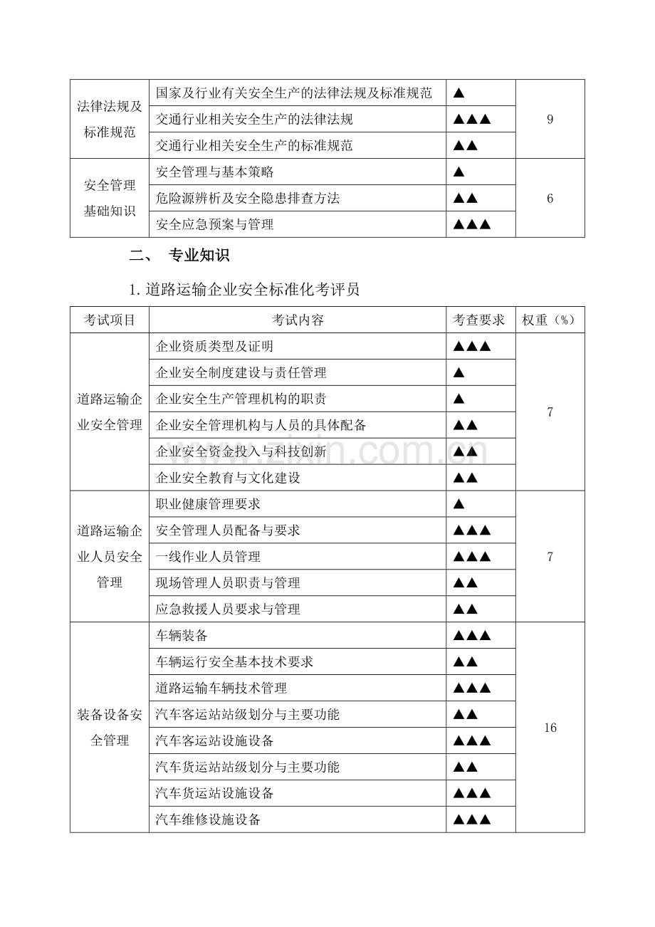 交通运输企业安全生产标准化考评员考评大纲.doc_第3页