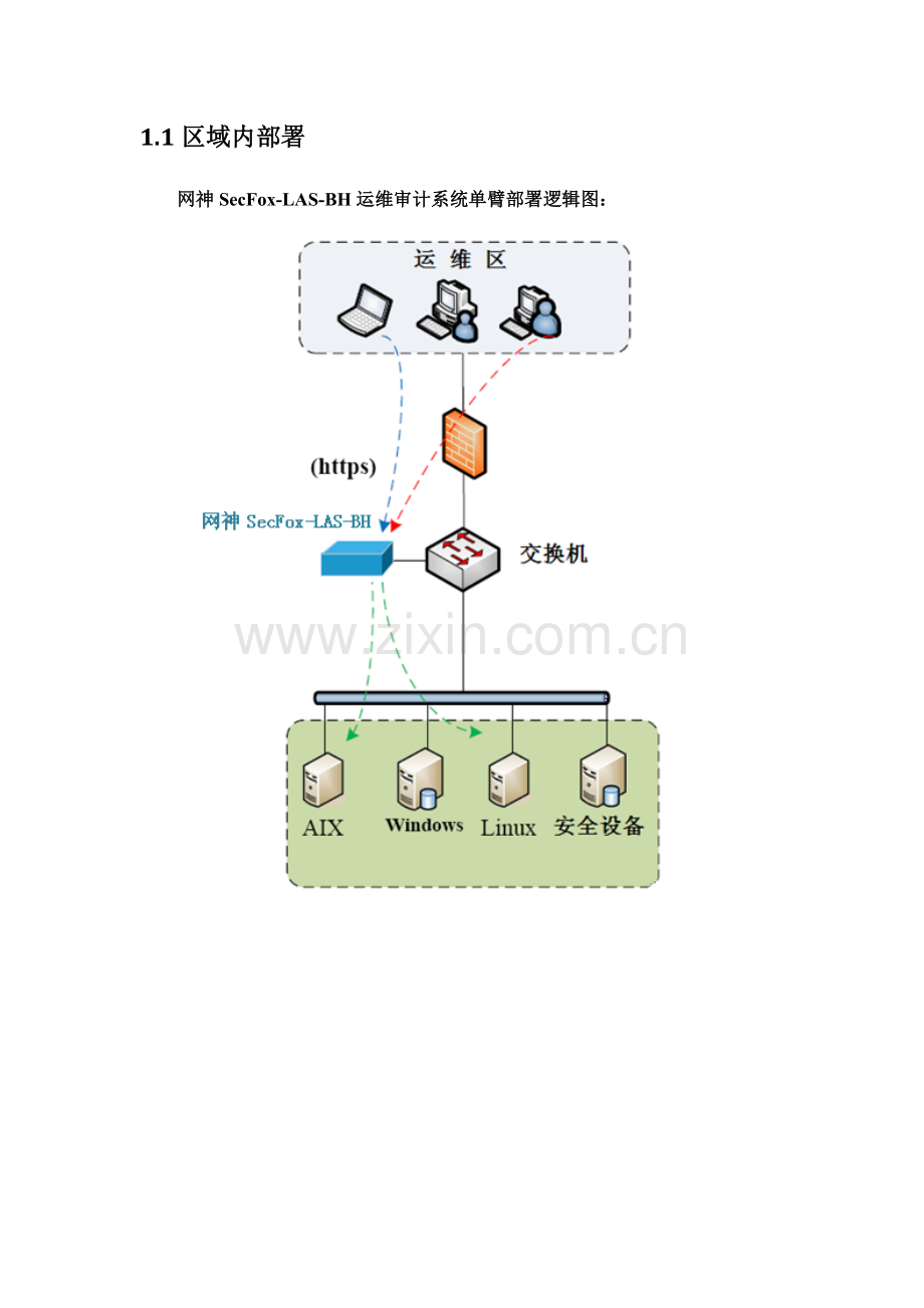 产品安装调试实施方案.docx_第3页