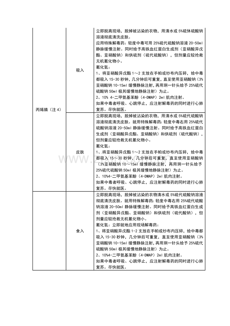 主要有毒化学品中毒现场急救方法.doc_第3页