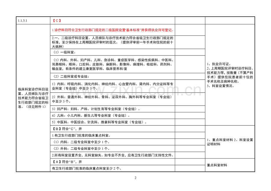 二甲评审标准实施细则职能分工医务科部分.doc_第2页