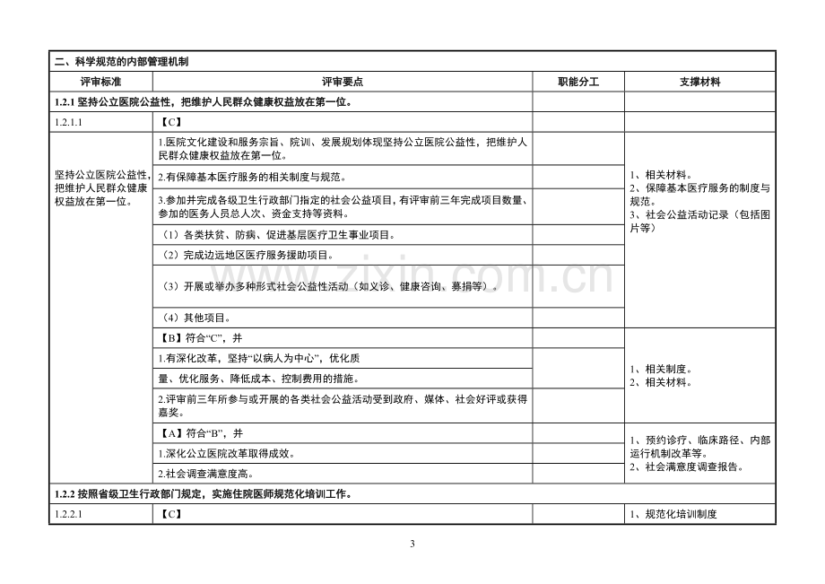 二甲评审标准实施细则职能分工医务科部分.doc_第3页