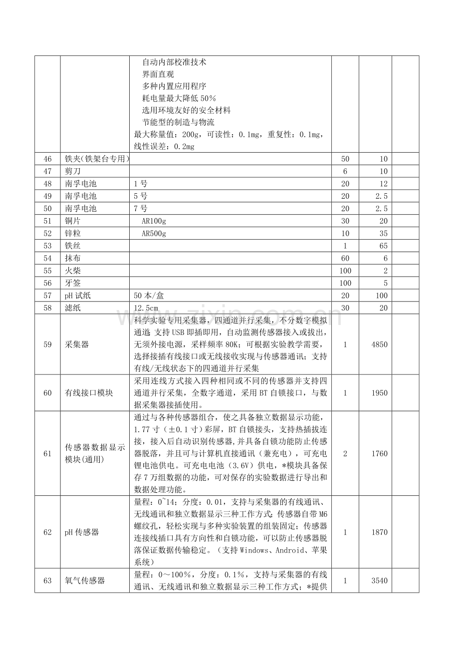 主要成交标的承诺函.doc_第3页