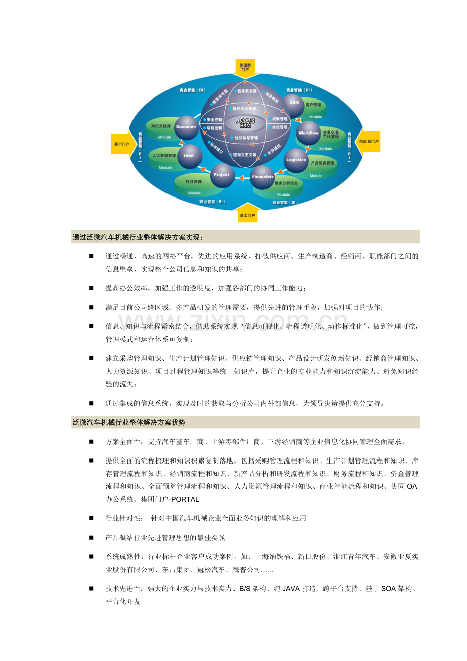 泛微汽车机械行业协同OA解决方案2010V10简化版.doc_第3页