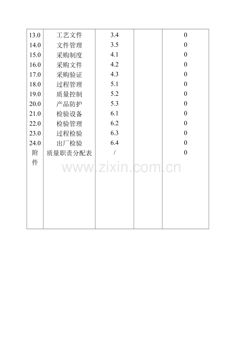 饮料企业QS质量管理手册样本.doc_第3页