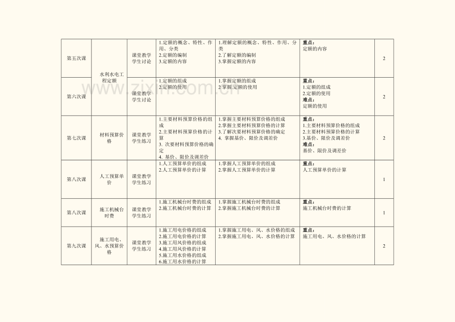 水利工程造价与招投标教学日历精.doc_第3页