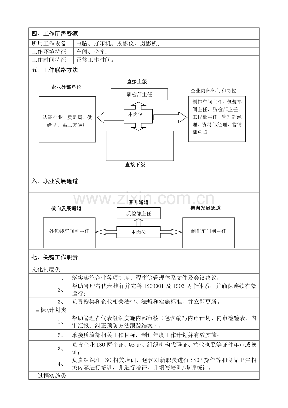 专员岗位职责说明书样本.doc_第2页