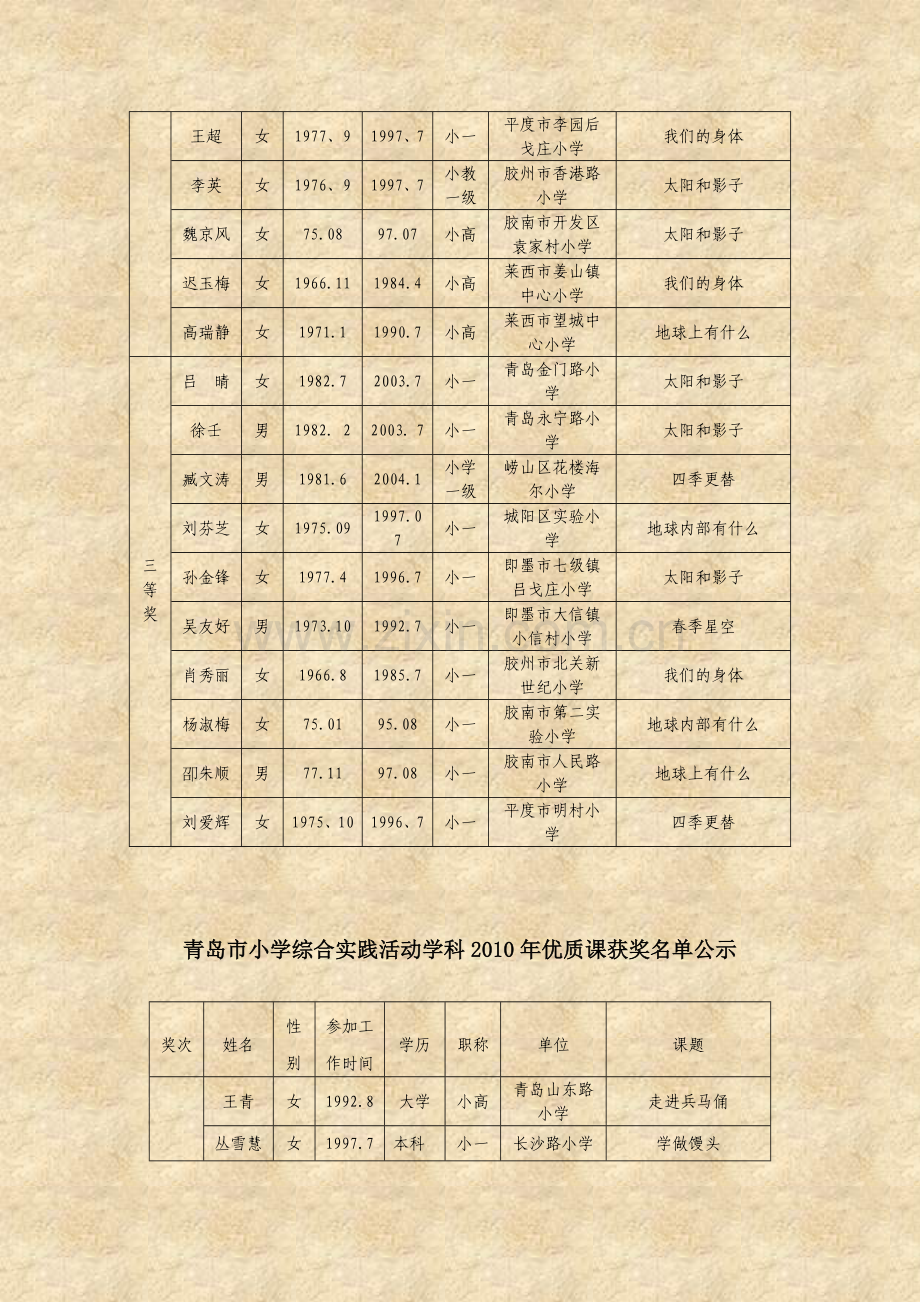 青岛市小学科学综合实践活动地校课程学科优质课评比.doc_第2页