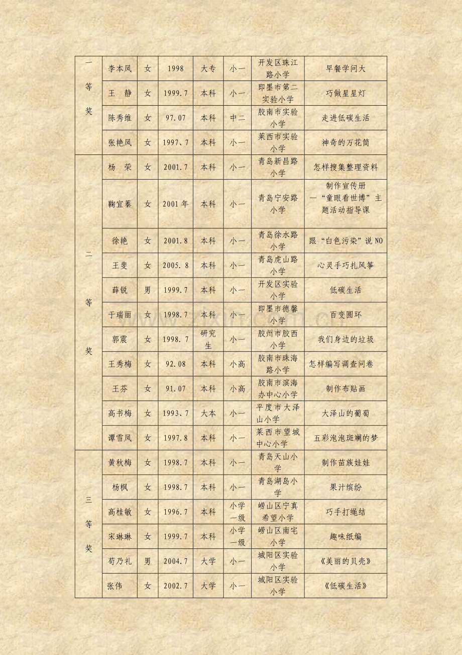 青岛市小学科学综合实践活动地校课程学科优质课评比.doc_第3页