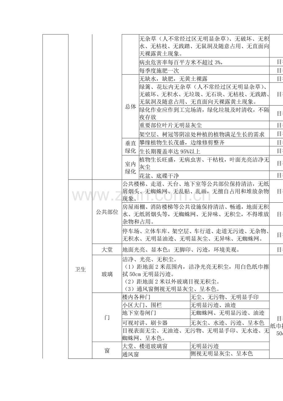 物业品质监控系统之环境管理.doc_第3页