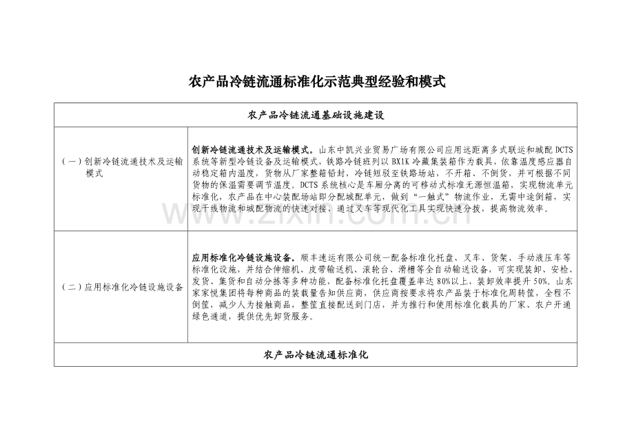 国内贸易流通体制改革发展综合试点可复制推广试点经验.doc_第1页