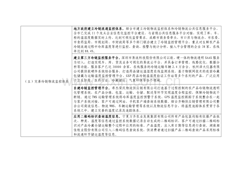 国内贸易流通体制改革发展综合试点可复制推广试点经验.doc_第3页