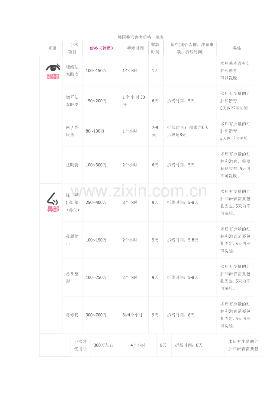 韩国整形参考价格一览表.doc_第1页