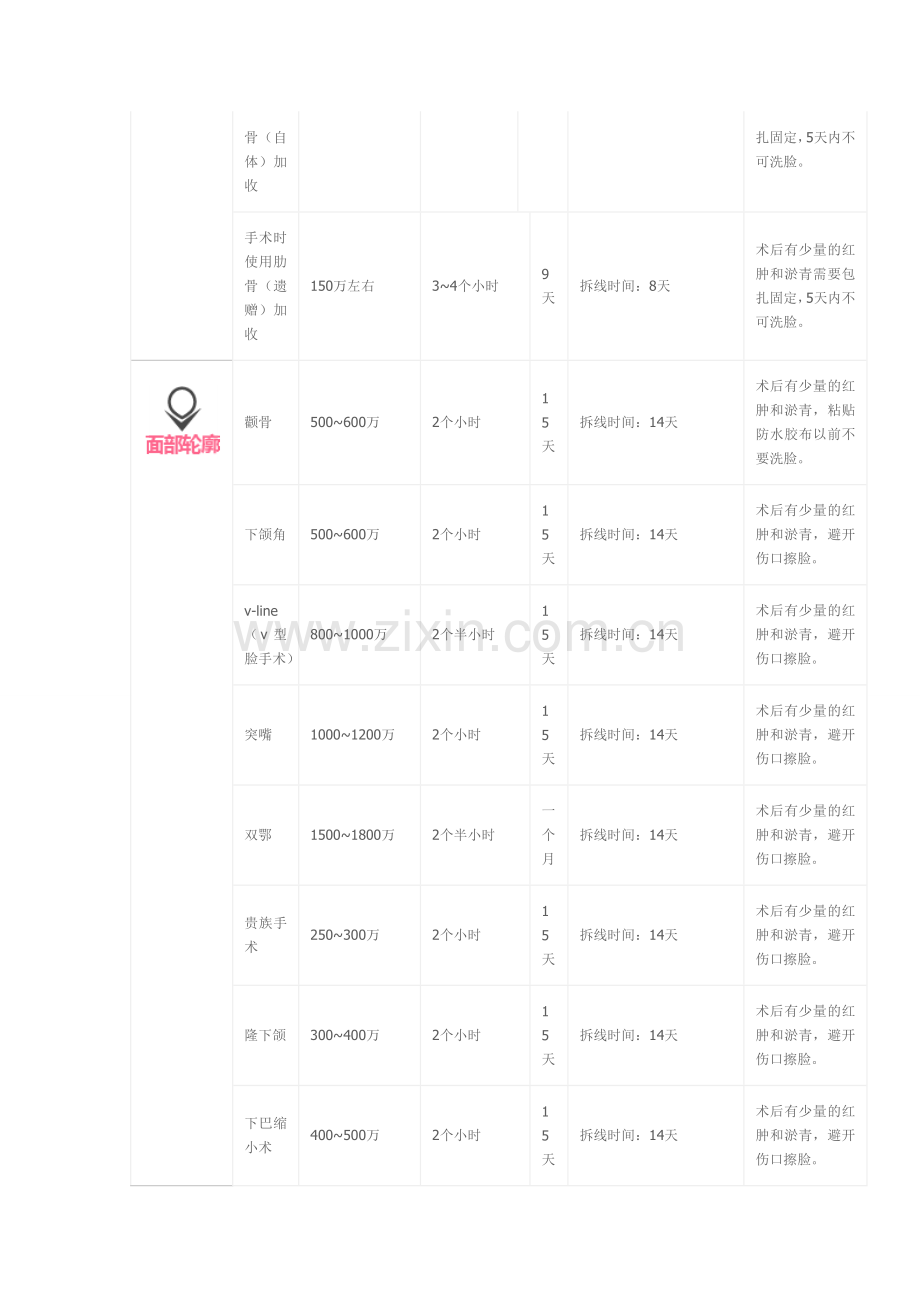 韩国整形参考价格一览表.doc_第2页