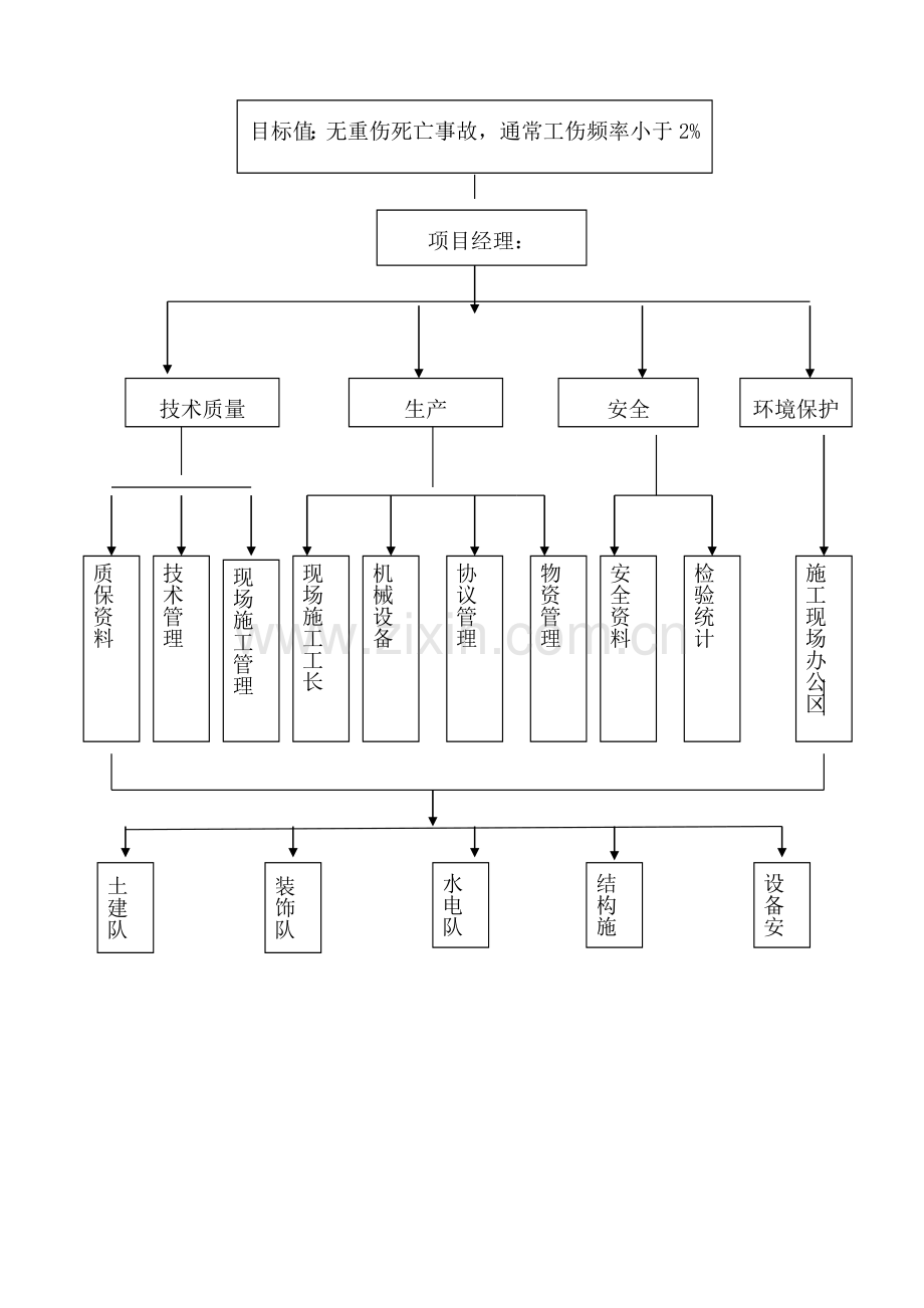 安全生产方案样本.doc_第3页