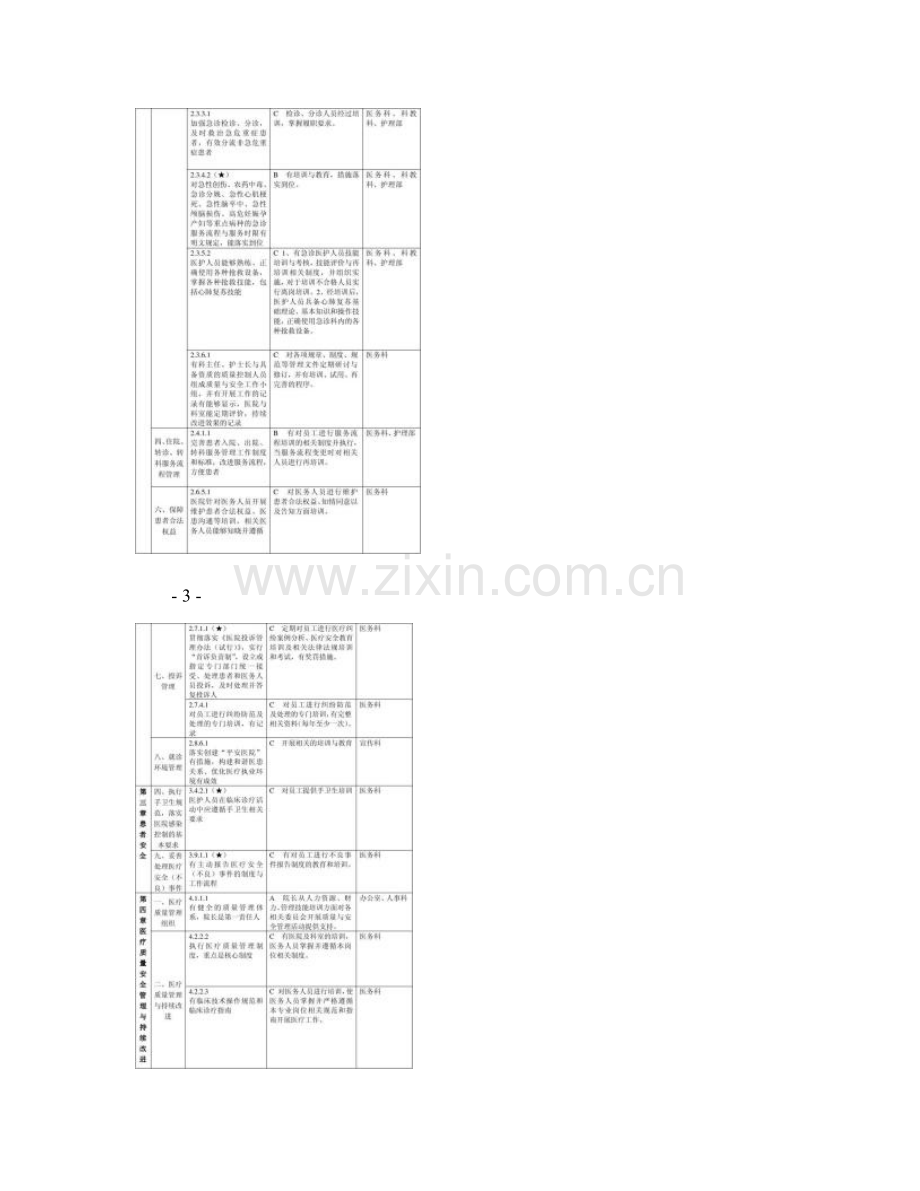 等级医院评审需要培训的内容图文.doc_第2页