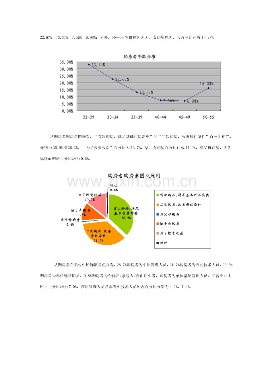 地房地产市场深度研究报告样本.doc_第2页