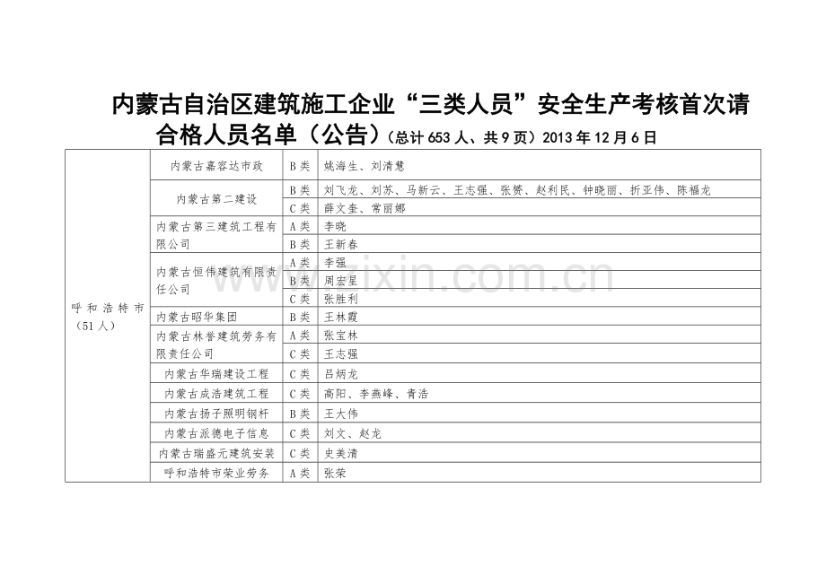 内蒙古自治区建筑施工企业三类人员安全生产考核首次请.doc_第1页