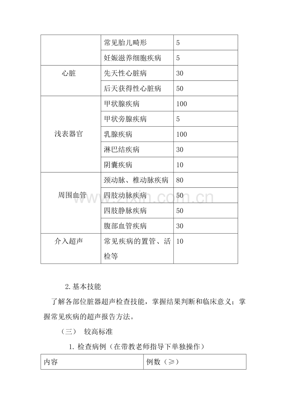 超声科住院医师规范化培训大纲.doc_第3页