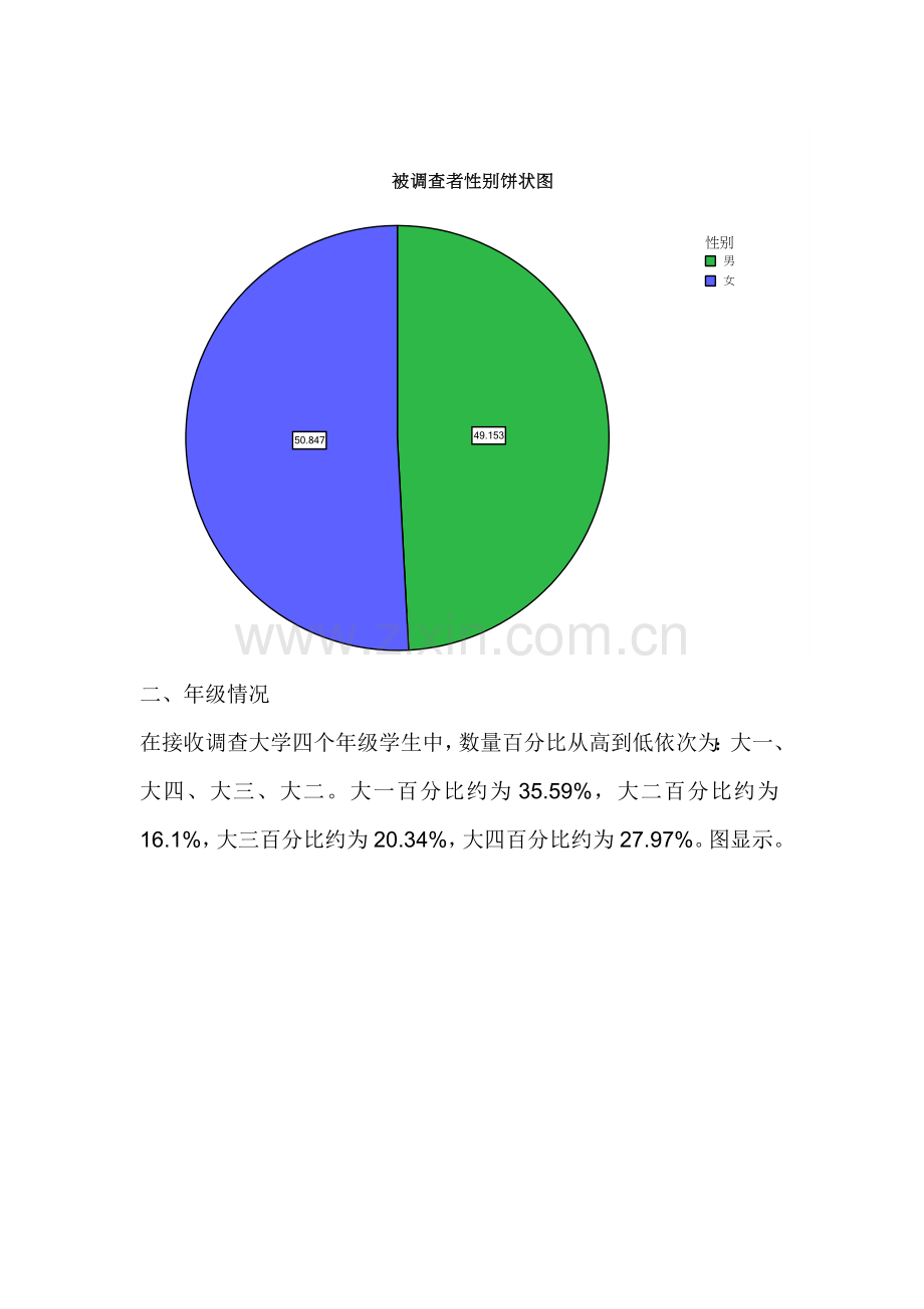 大年度大学生消费情况调查报告样本.doc_第2页