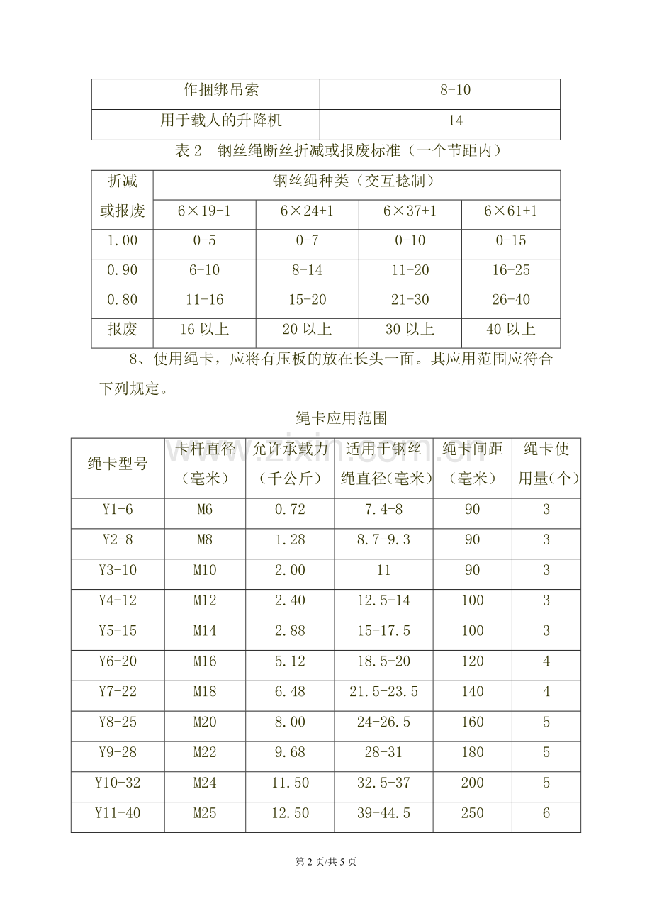 起重安装工安全与技术操作规程.doc_第2页