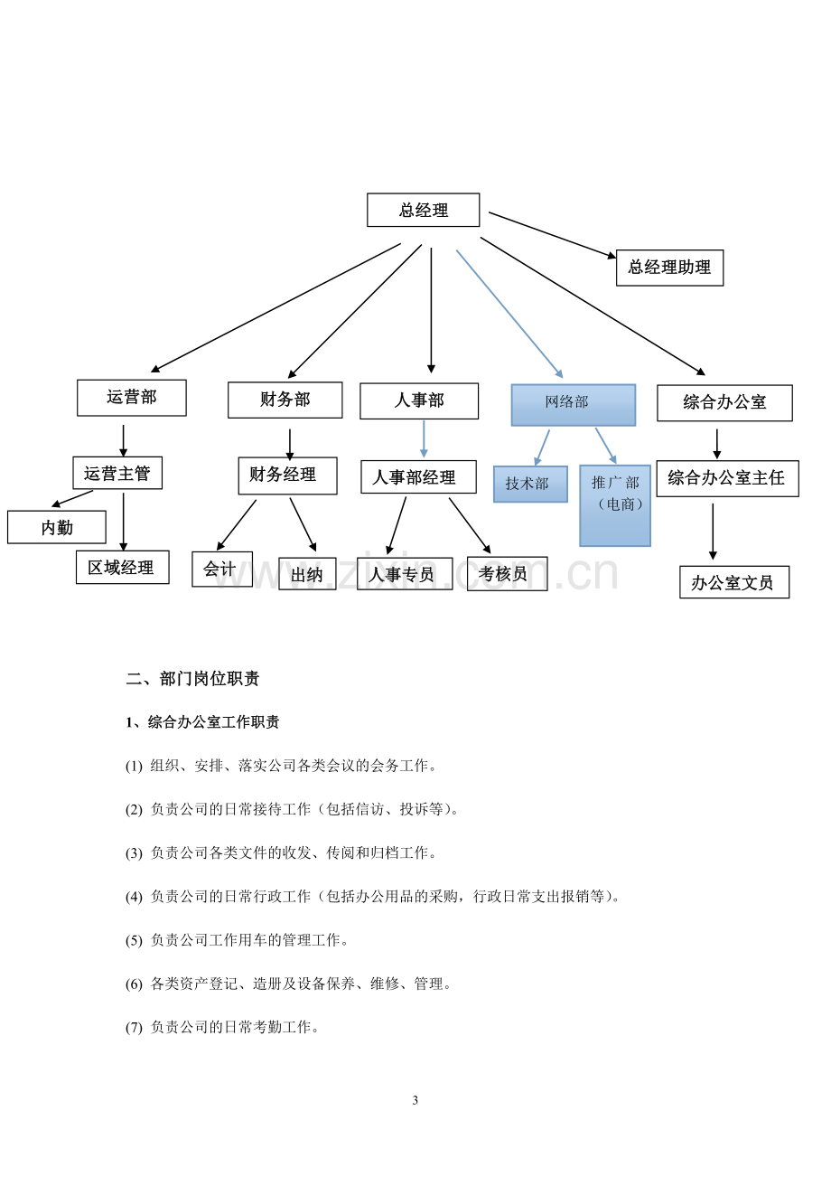 公司运营管理制度1.doc_第3页