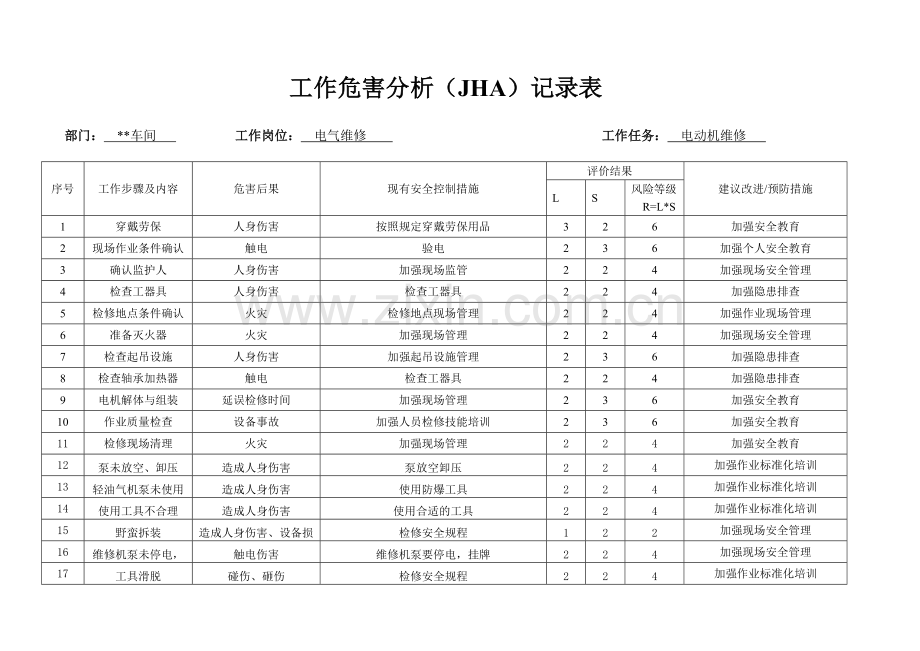 电工工作危害分析JHA记录表.doc_第1页