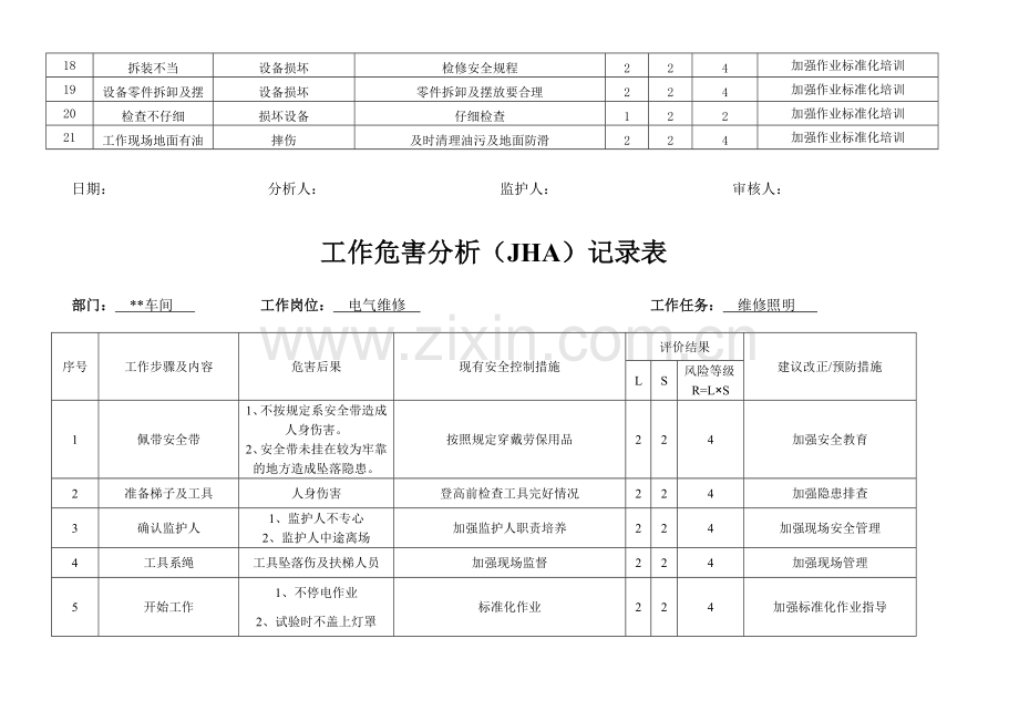 电工工作危害分析JHA记录表.doc_第2页