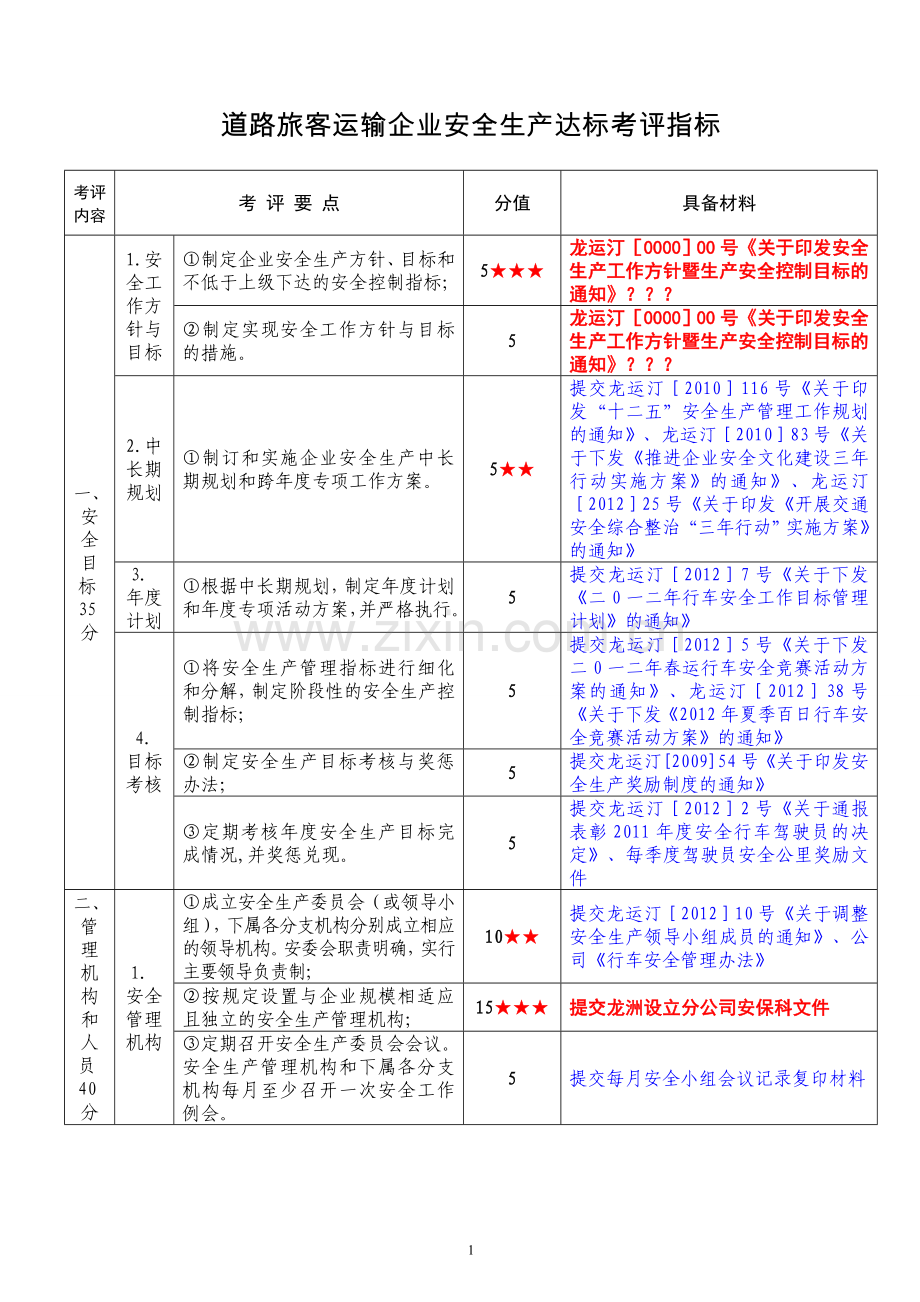 长汀分公司道路旅客运输企业安全生产达标考评指标.doc_第1页